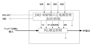 SWFS000060 功能框图