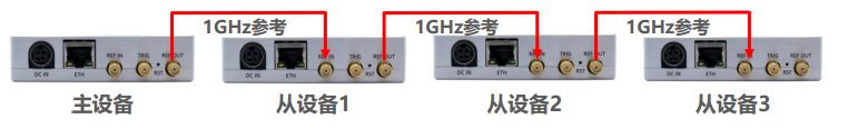 APMSYN22宽带敏捷型频率综合器